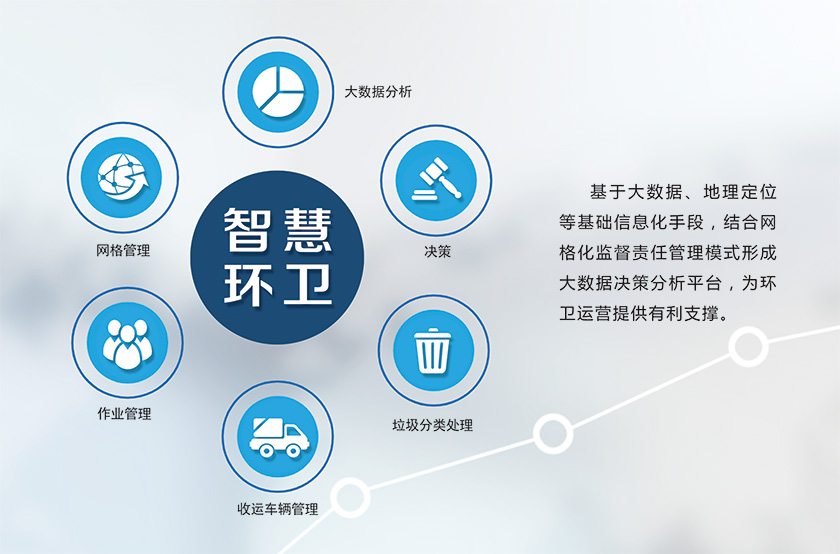 如何用科學(xué)的方法提升清潔知識管理體系